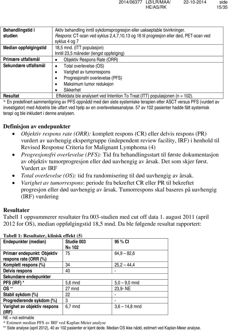 (ITT populasjon) Inntil 23,5 måneder (lengst oppfølging) Primære utfallsmål Objektiv Respons Rate (ORR) Sekundære utfallsmål Total overlevelse (OS) Varighet av tumorrespons Progresjonsfri overlevelse