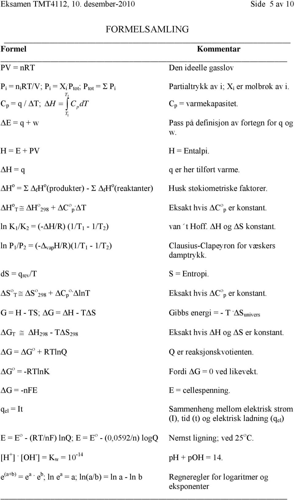 H = E + PV ΔH = q ΔH o = Σ Δ f H o (produkter) - Σ Δ f H o (reaktanter) ΔH o T ΔH 298 + ΔC p ΔT ln K 1 /K 2 = (-ΔH/R) (1/T 1-1/T 2 ) ln P 1 /P 2 = (-Δ vap H/R)(1/T 1-1/T 2 ) ds = q rev /T ΔS T ΔS 298