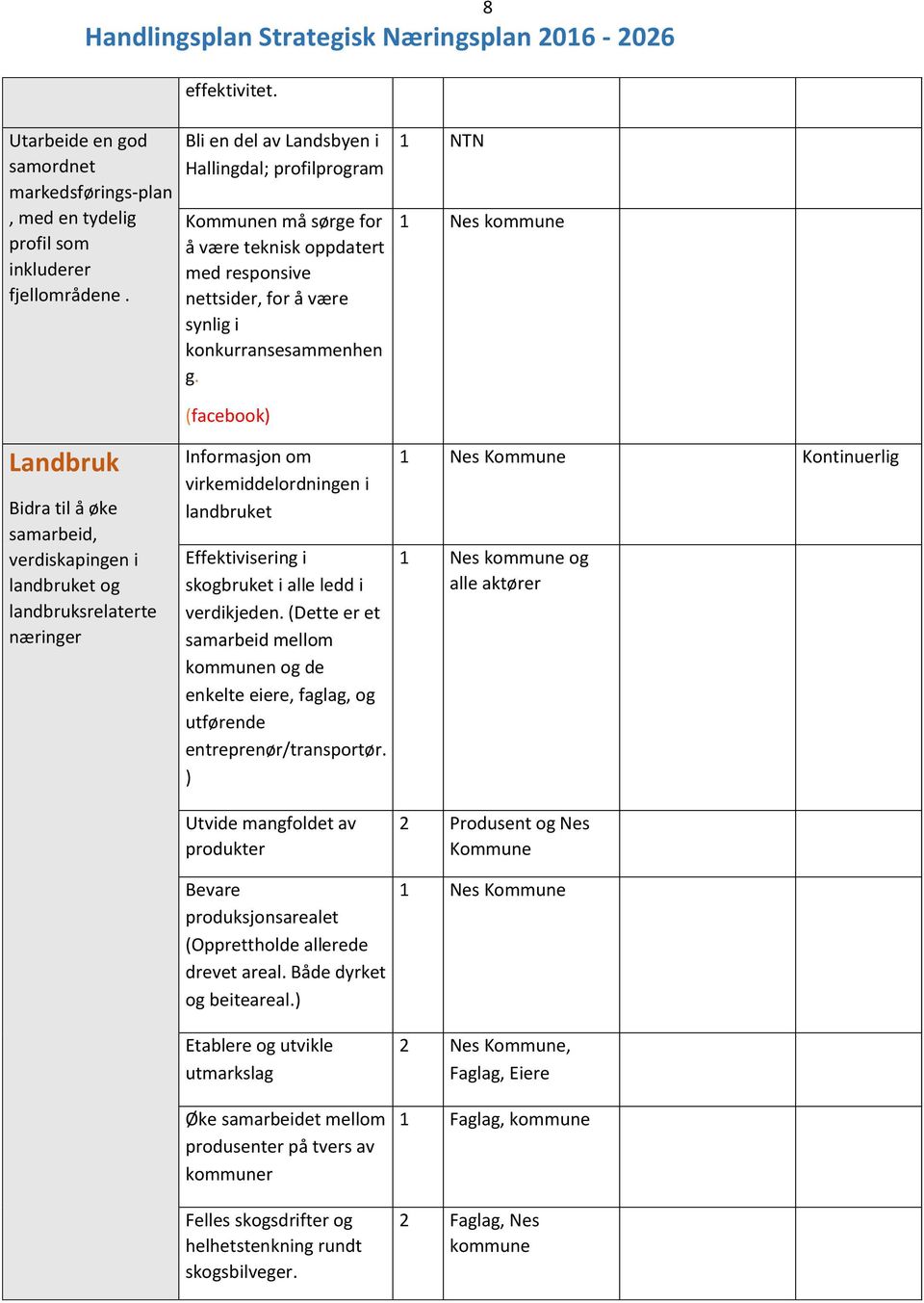 1 NTN 1 Nes kommune Landbruk Bidra til å øke samarbeid, verdiskapingen i landbruket og landbruksrelaterte næringer (facebook) Informasjon om virkemiddelordningen i landbruket Effektivisering i