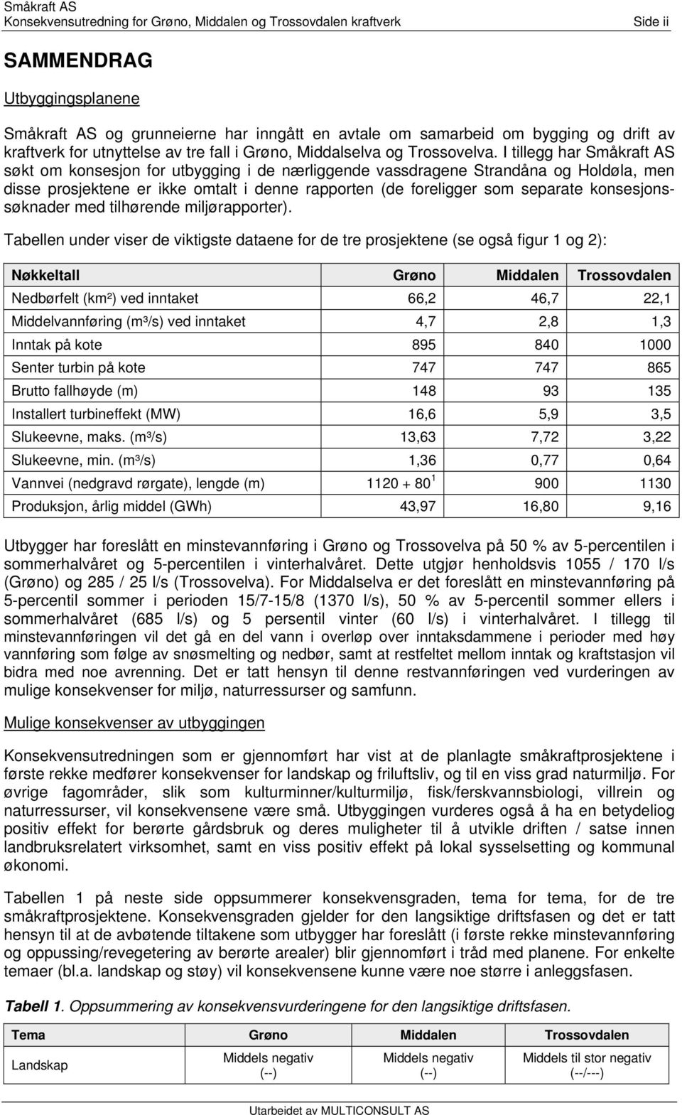 I tillegg har Småkraft AS søkt om konsesjon for utbygging i de nærliggende vassdragene Strandåna og Holdøla, men disse prosjektene er ikke omtalt i denne rapporten (de foreligger som separate