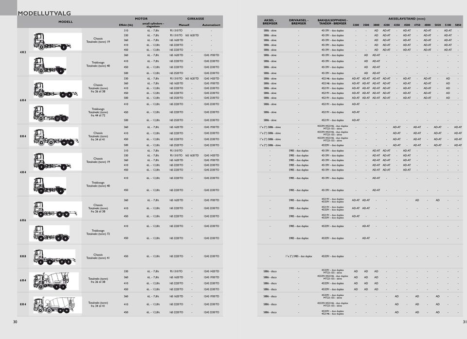 5886 skive 5886 skive 451391 duo duplex 451391 duo duplex 451391 duo duplex at at at AT AT AT AT AT AT AT AT AT 4X2 360 6L 12,8lt 6L 7,8lt 16S 1620 TD 12AS 1930 TD 5886 skive 5886 skive 451391 duo