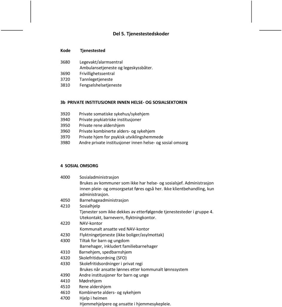 institusjoner 3950 Private rene aldershjem 3960 Private kombinerte alders- og sykehjem 3970 Private hjem for psykisk utviklingshemmede 3980 Andre private institusjoner innen helse- og sosial omsorg 4