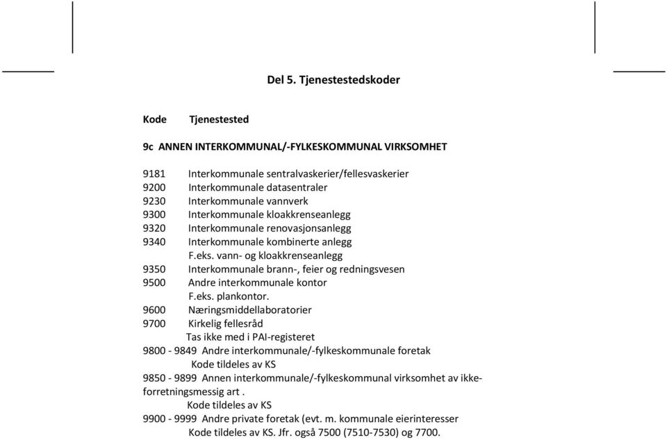 vann- og kloakkrenseanlegg 9350 Interkommunale brann-, feier og redningsvesen 9500 Andre interkommunale kontor F.eks. plankontor.