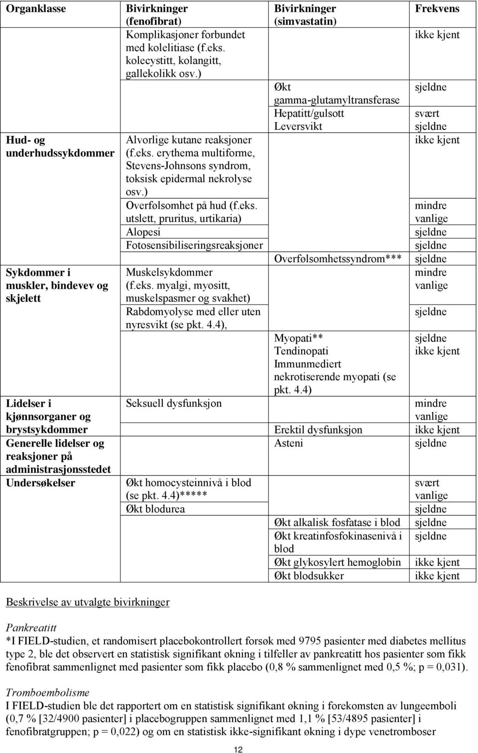 ) Overfølsomhet på hud (f.eks. utslett, pruritus, urtikaria) Alopesi Fotosensibiliseringsreaksjoner Muskelsykdommer (f.eks. myalgi, myositt, muskelspasmer og svakhet) Rabdomyolyse med eller uten nyresvikt (se pkt.