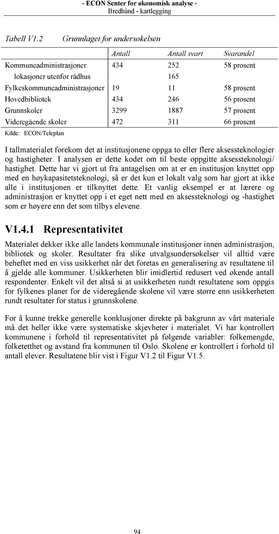 246 56 prosent Grunnskoler 3299 1887 57 prosent Videregående skoler 472 311 66 prosent Kilde: ECON/Teleplan I tallmaterialet forekom det at institusjonene oppga to eller flere aksessteknologier og