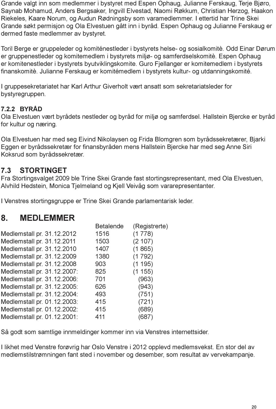 Espen Ophaug og Julianne Ferskaug er dermed faste medlemmer av bystyret. Toril Berge er gruppeleder og komiténestleder i bystyrets helse- og sosialkomitè.