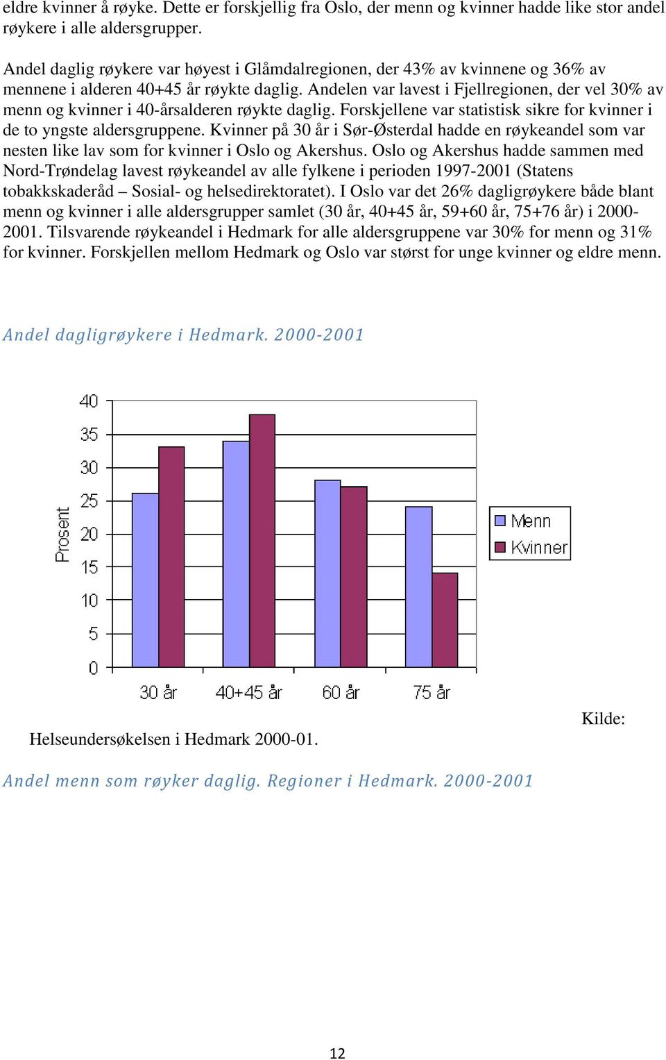 Andelen var lavest i Fjellregionen, der vel 30% av menn og kvinner i 40-årsalderen røykte daglig. Forskjellene var statistisk sikre for kvinner i de to yngste aldersgruppene.