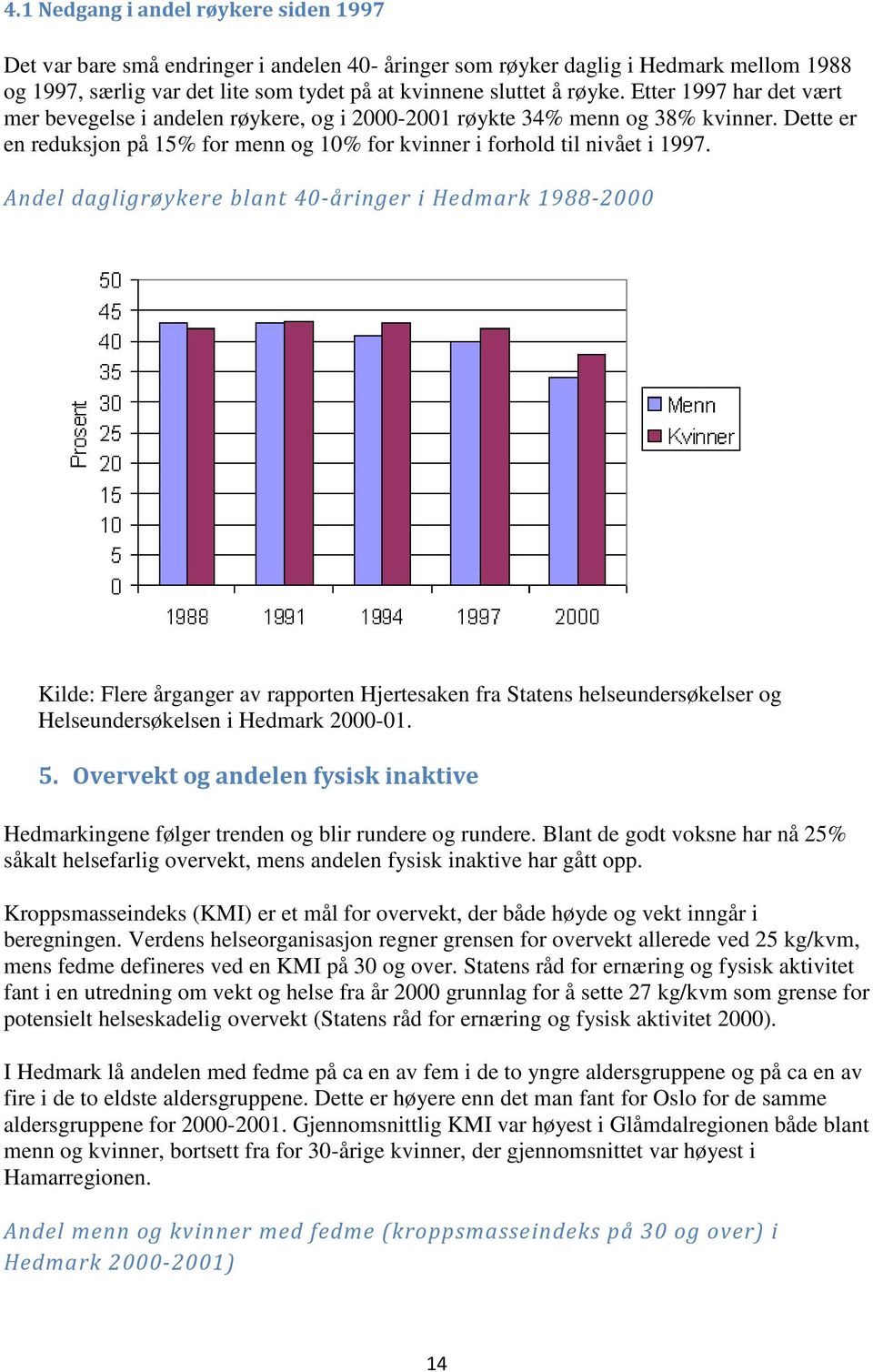 Andel dagligrøykere blant 40-åringer i Hedmark 1988-2000 Kilde: Flere årganger av rapporten Hjertesaken fra Statens helseundersøkelser og Helseundersøkelsen i Hedmark 2000-01. 5.