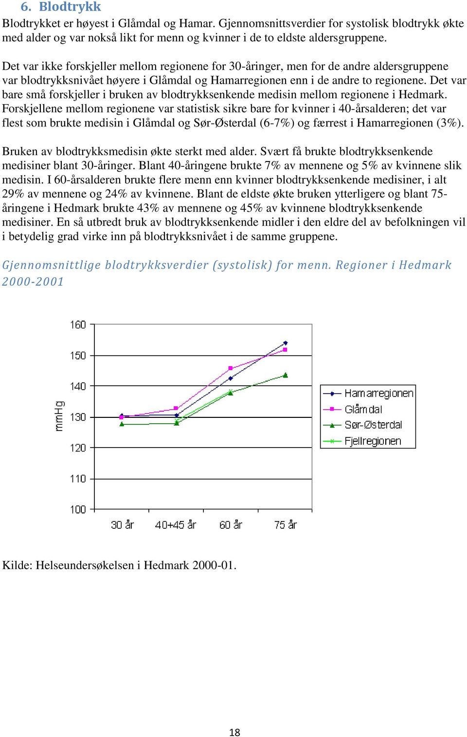 Det var bare små forskjeller i bruken av blodtrykksenkende medisin mellom regionene i Hedmark.