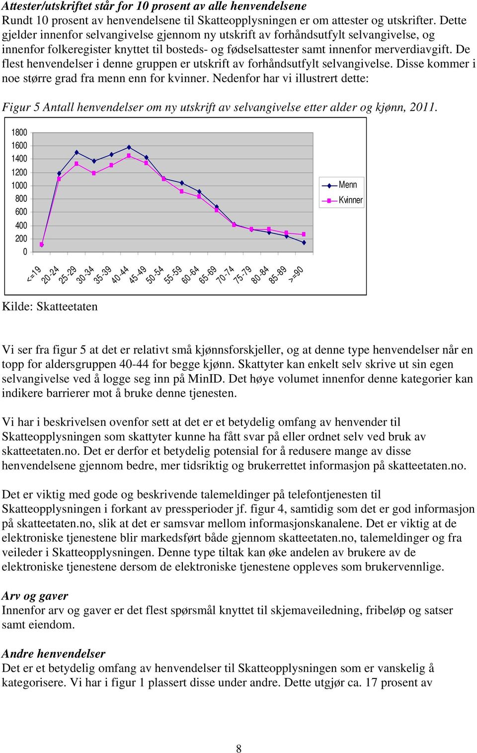 De flest henvendelser i denne gruppen er utskrift av forhåndsutfylt selvangivelse. Disse kommer i noe større grad fra menn enn for kvinner.