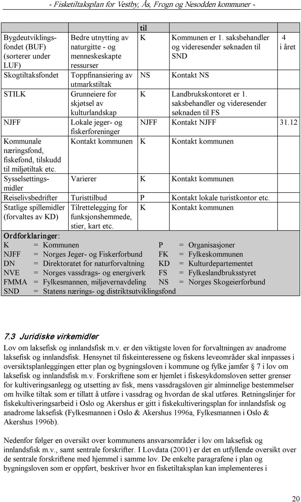 Kontakt kommunen K Kommunen er 1. saksbehandler og videresender søknaden til SND Kontakt NS 4 i året K Landbrukskontoret er 1. saksbehandler og videresender søknaden til FS NJFF Kontakt NJFF 31.