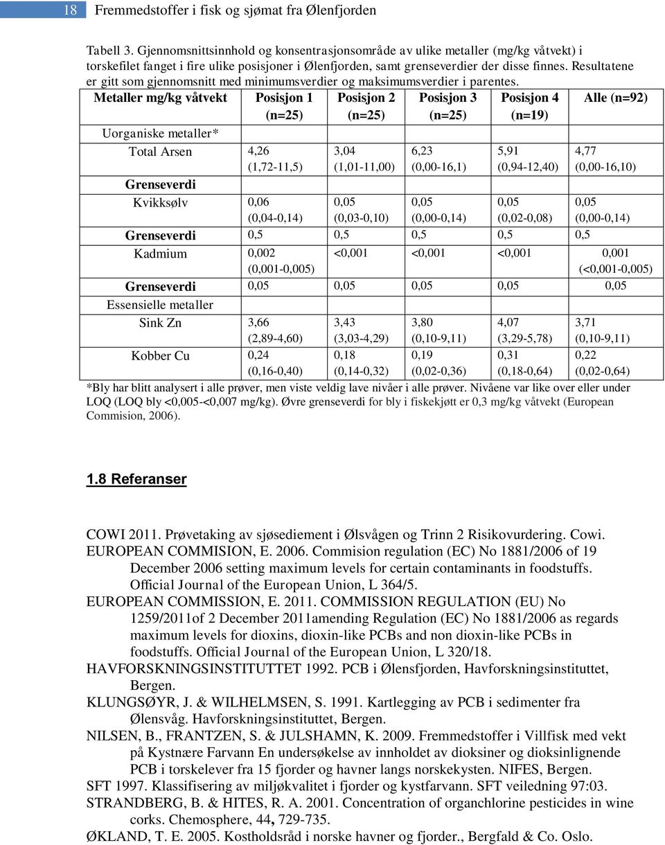 Resultatene er gitt som gjennomsnitt med minimumsverdier og maksimumsverdier i parentes.