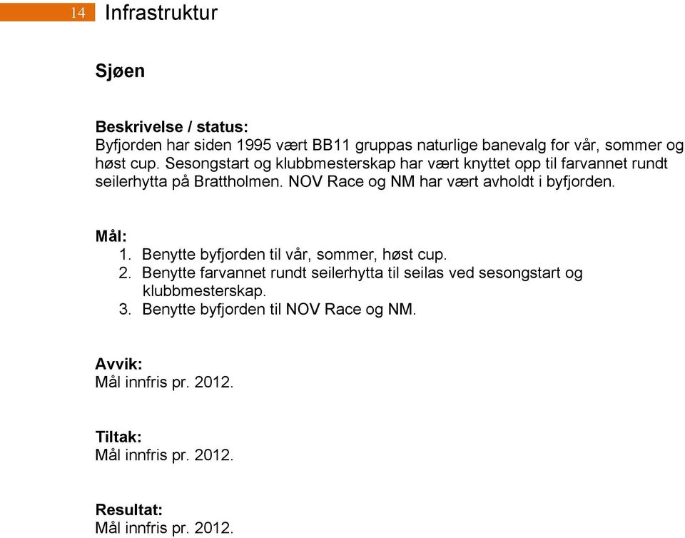 NOV Race og NM har vært avholdt i byfjorden. 1. Benytte byfjorden til vår, sommer, høst cup. 2.