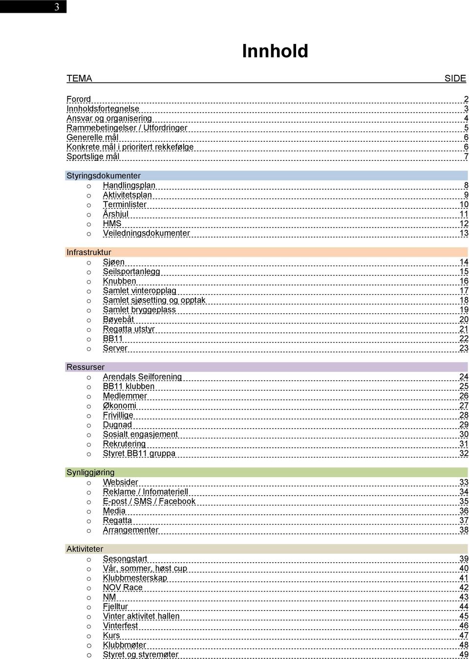 vinteropplag 17 o Samlet sjøsetting og opptak 18 o Samlet bryggeplass 19 o Bøyebåt 20 o Regatta utstyr 21 o BB11 22 o Server 23 Ressurser o Arendals Seilforening 24 o BB11 klubben 25 o Medlemmer 26 o