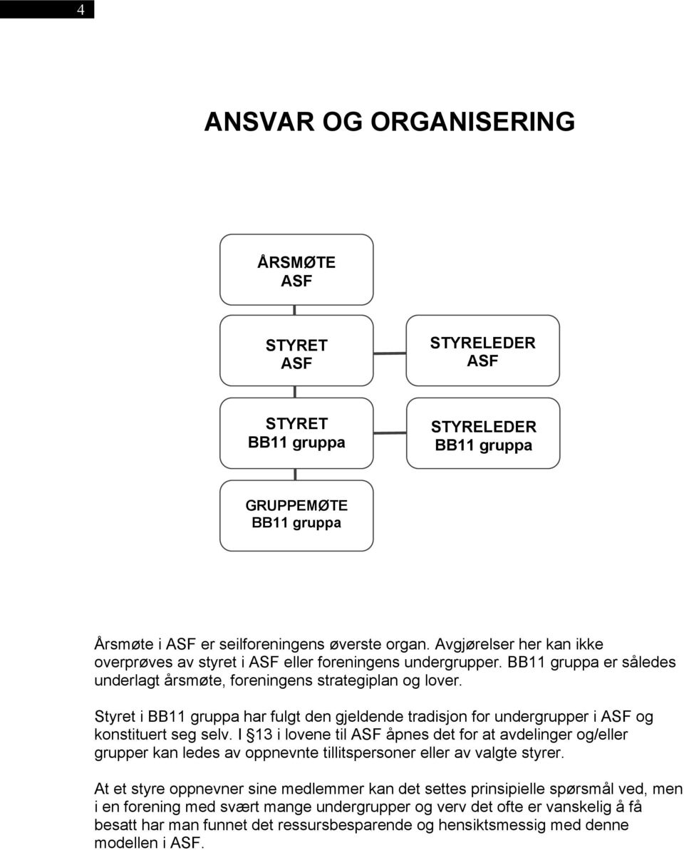 Styret i BB11 gruppa har fulgt den gjeldende tradisjon for undergrupper i ASF og konstituert seg selv.