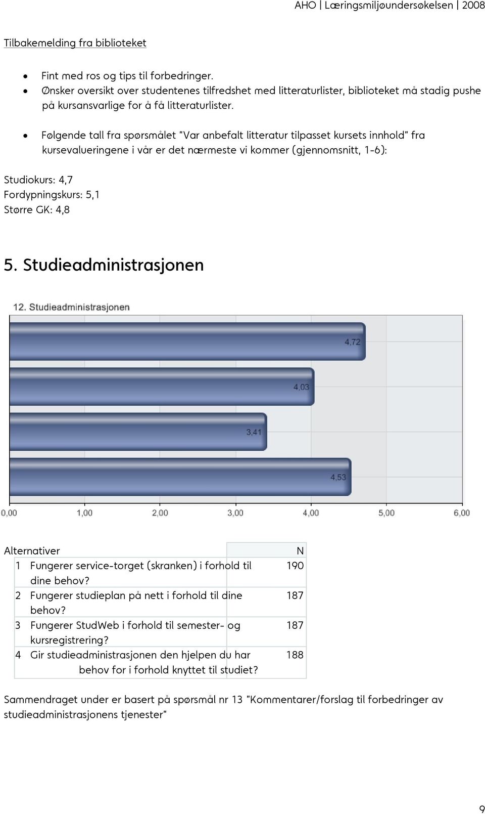 Følgende tall fra spørsmålet Var anbefalt litteratur tilpasset kursets innhold fra kursevalueringene i vår er det nærmeste vi kommer (gjennomsnitt, 1-6): Studiokurs: 4,7 Fordypningskurs: 5,1 Større