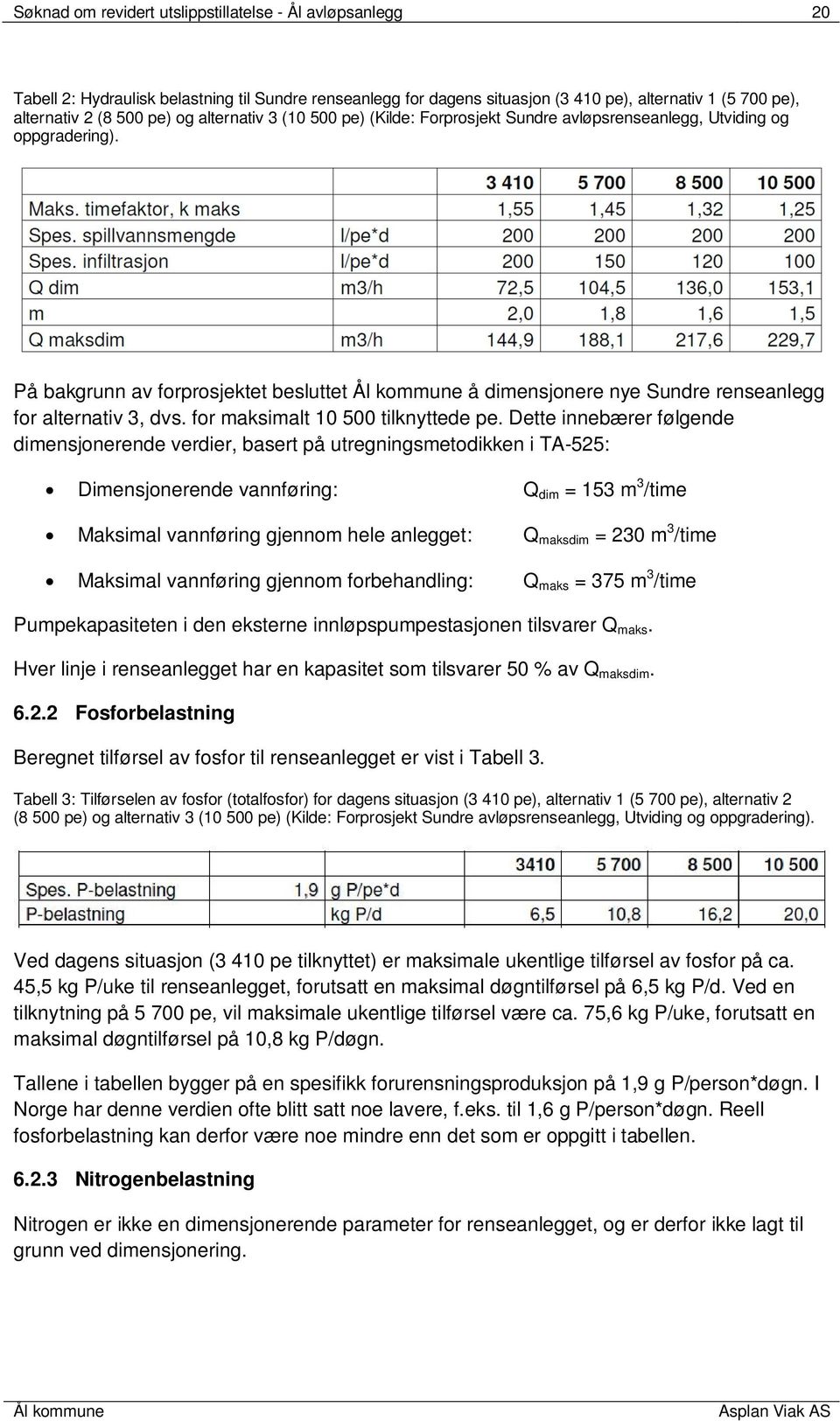 for maksimalt 10 500 tilknyttede pe.