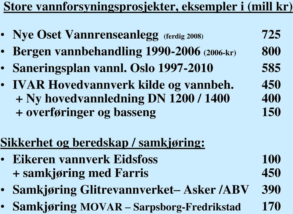 450 + Ny hovedvannledning DN 1200 / 1400 400 + overføringer og basseng 150 Sikkerhet og beredskap / samkjøring: