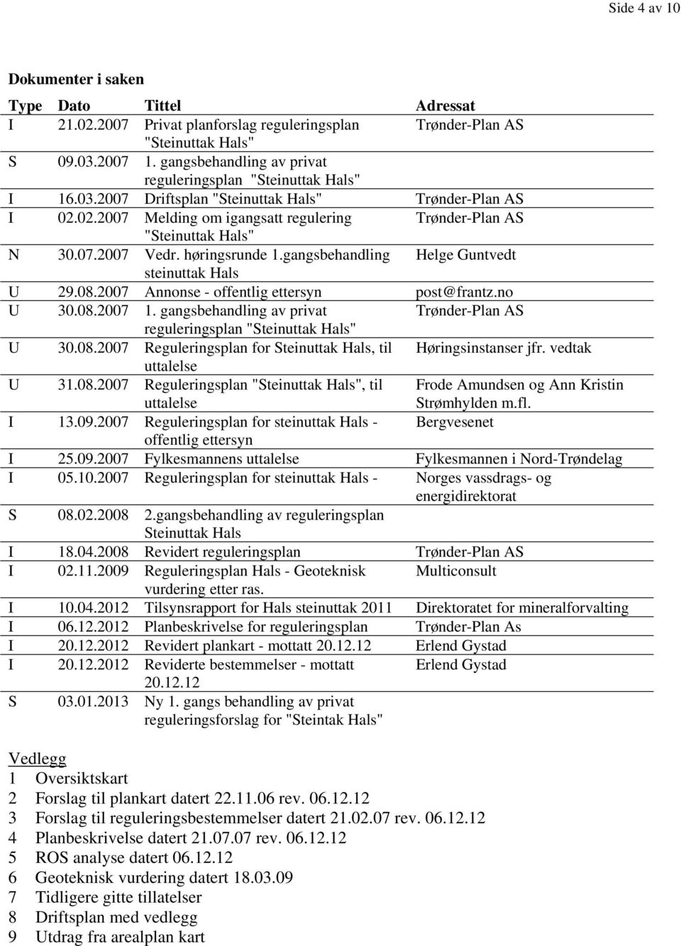 07.2007 Vedr. høringsrunde 1.gangsbehandling Helge Guntvedt steinuttak Hals U 29.08.2007 Annonse - offentlig ettersyn post@frantz.no U 30.08.2007 1.