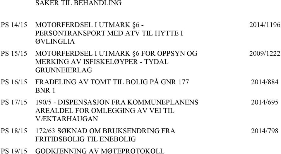 PS 17/15 PS 18/15 PS 19/15 190/5 - DISPENSASJON FRA KOMMUNEPLANENS AREALDEL FOR OMLEGGING AV VEI TIL VÆKTARHAUGAN 172/63