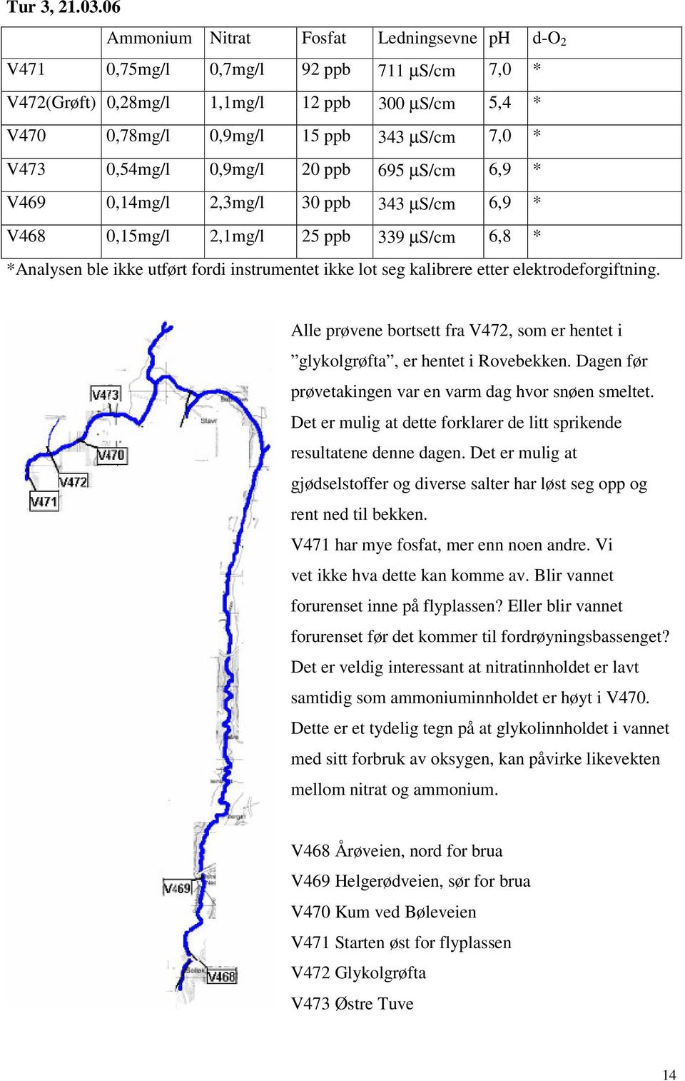 0,54mg/l 0,9mg/l 20 ppb 695 µs/cm 6,9 * V469 0,14mg/l 2,3mg/l 30 ppb 343 µs/cm 6,9 * V468 0,15mg/l 2,1mg/l 25 ppb 339 µs/cm 6,8 * *Analysen ble ikke utført fordi instrumentet ikke lot seg kalibrere