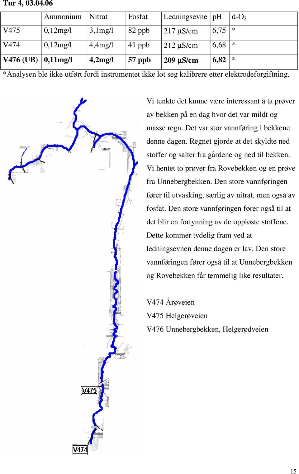 *Analysen ble ikke utført fordi instrumentet ikke lot seg kalibrere etter elektrodeforgiftning. Vi tenkte det kunne være interessant å ta prøver av bekken på en dag hvor det var mildt og masse regn.