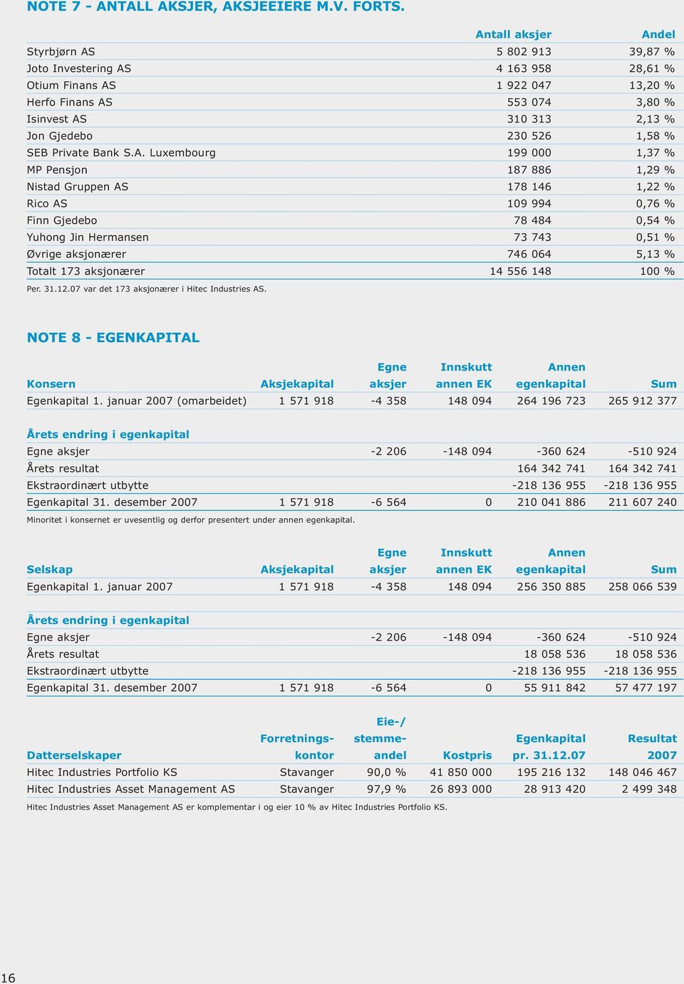 526 1,58 % SEB Private Bank S.A.