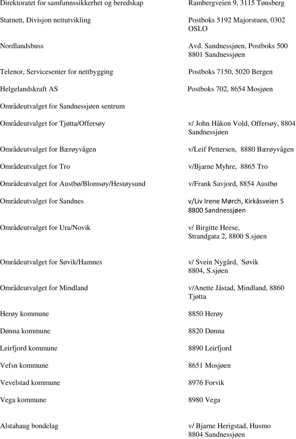 John Håkon Vold, Offersøy, 8804 Områdeutvalget for Bærøyvågen Områdeutvalget for Tro Områdeutvalget for Austbø/Blomsøy/Hestøysund v/leif Pettersen, 8880 Bærøyvågen v/bjarne Myhre, 8865 Tro v/frank