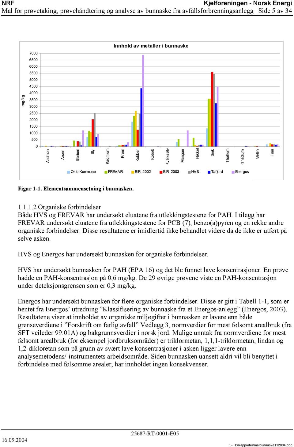 Elementsammensetning i bunnasken. 1.1.1.2 Organiske forbindelser Både HVS og FREVAR har undersøkt eluatene fra utlekkingstestene for PAH.