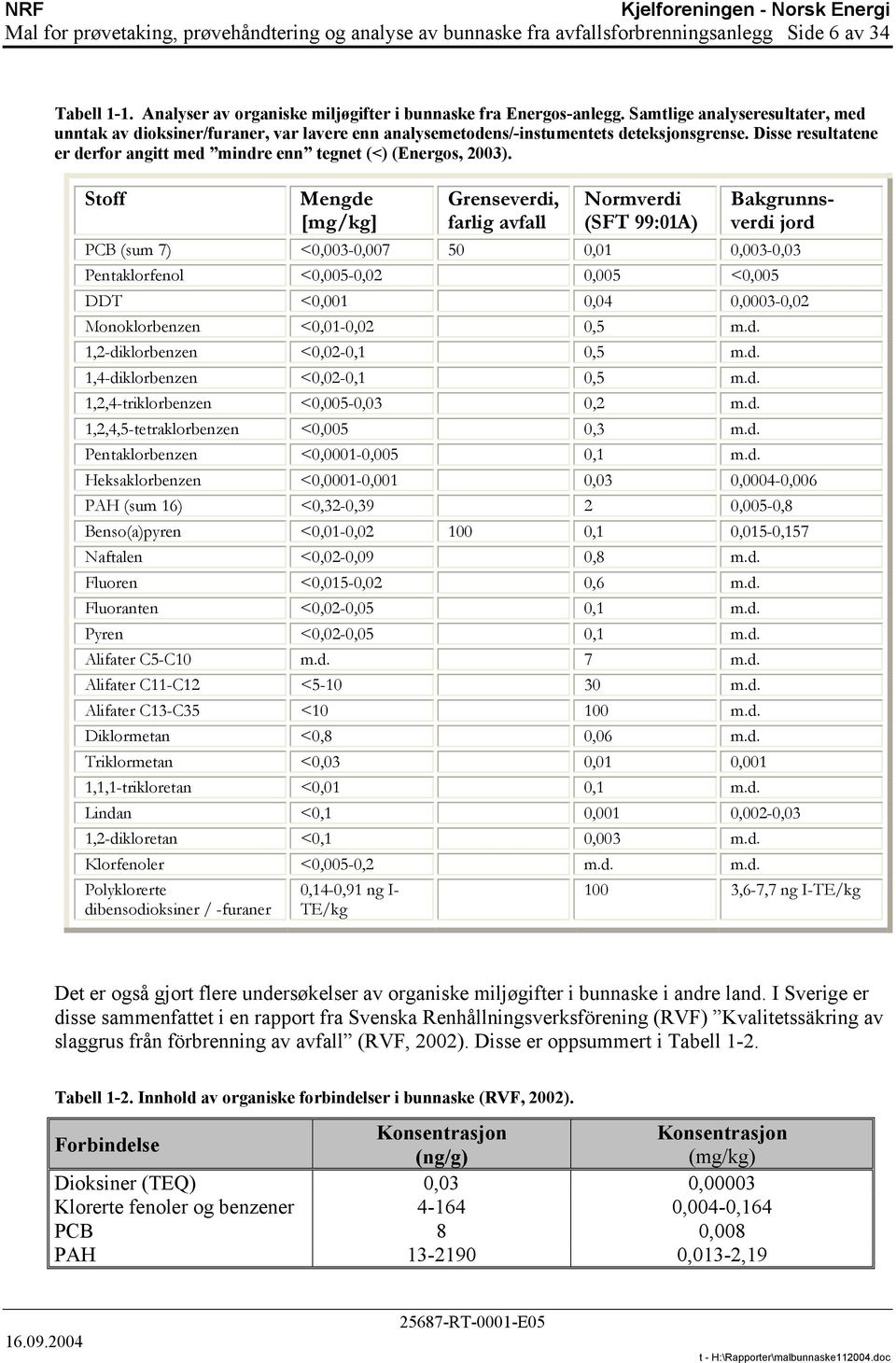 Disse resultatene er derfor angitt med mindre enn tegnet (<) (Energos, 2003).