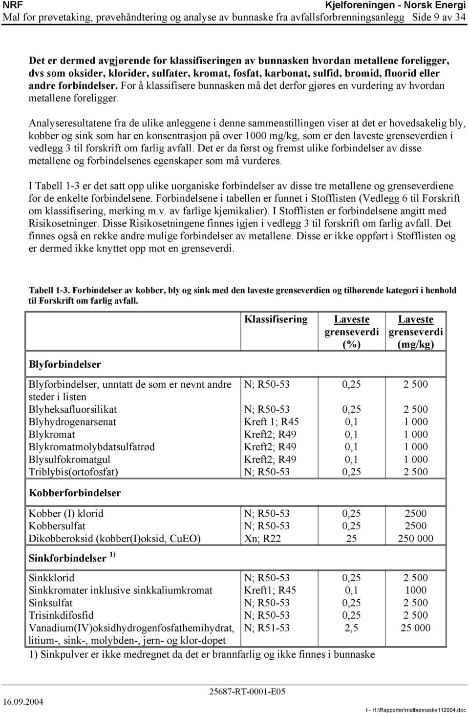 Analyseresultatene fra de ulike anleggene i denne sammenstillingen viser at det er hovedsakelig bly, kobber og sink som har en konsentrasjon på over 1000 mg/kg, som er den laveste grenseverdien i