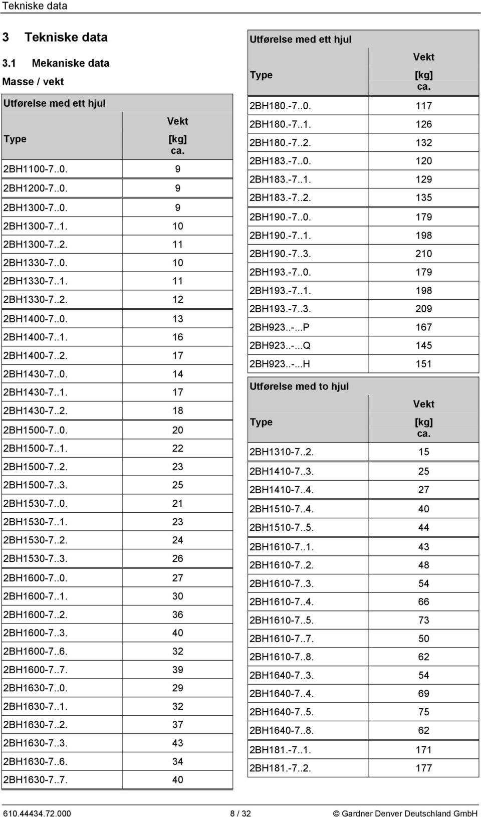 .0. 21 2BH1530-7..1. 23 2BH1530-7..2. 24 2BH1530-7..3. 26 2BH1600-7..0. 27 2BH1600-7..1. 30 2BH1600-7..2. 36 2BH1600-7..3. 40 2BH1600-7..6. 32 2BH1600-7..7. 39 2BH1630-7..0. 29 2BH1630-7..1. 32 2BH1630-7.