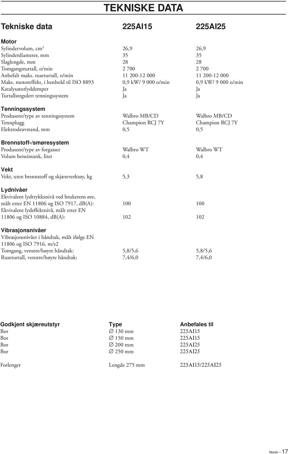 Produsent/type av forgasser Volum bensintank, liter Vekt Vekt, uten brennstoff og skjæreverktøy, kg Lydnivåer Ekvivalent lydtrykksnivå ved brukerens øre, målt etter EN 11806 og ISO 7917, db(a):