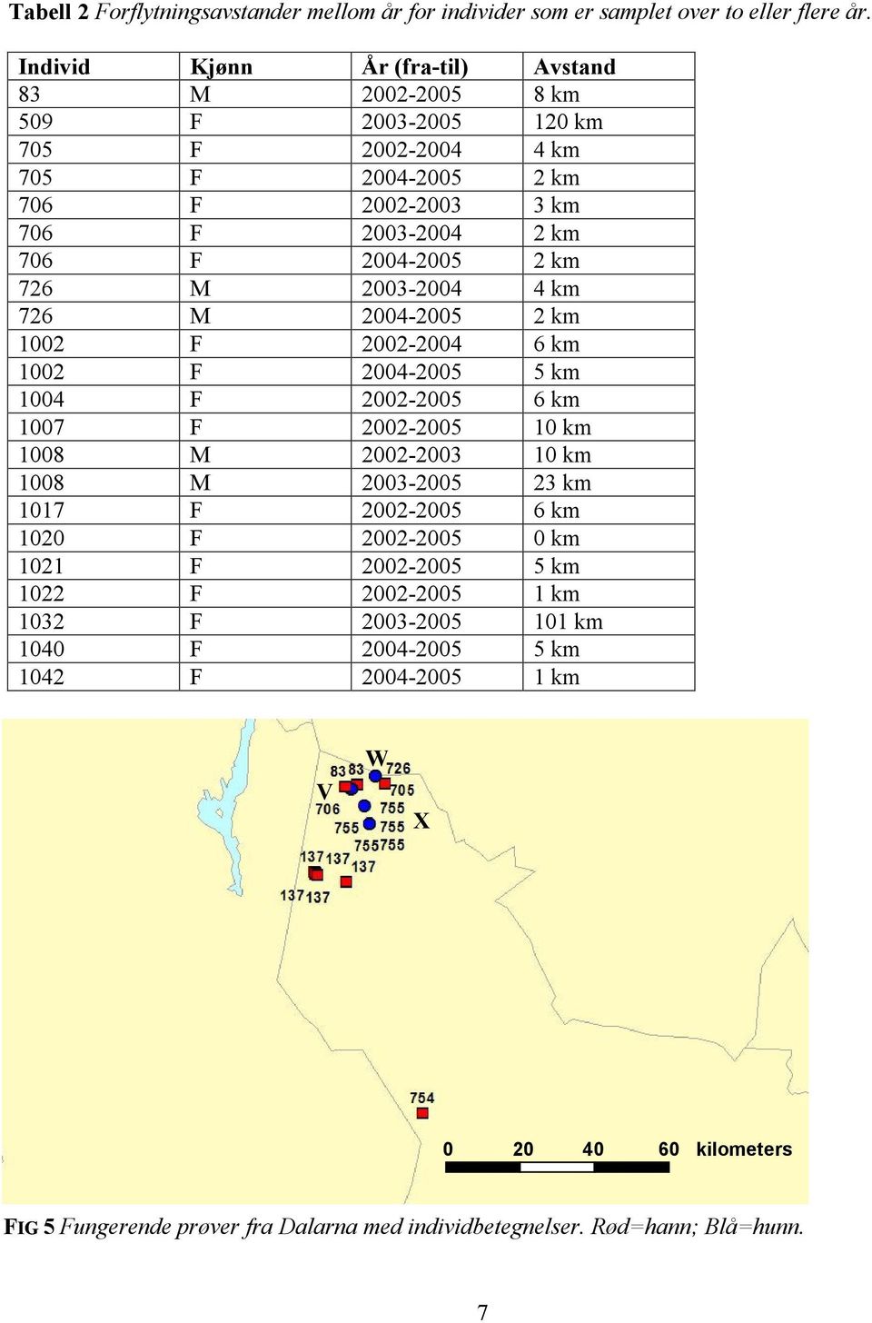 km 726 M 2003-2004 4 km 726 M 2004-2005 2 km 1002 F 2002-2004 6 km 1002 F 2004-2005 5 km 1004 F 2002-2005 6 km 1007 F 2002-2005 10 km 1008 M 2002-2003 10 km 1008 M 2003-2005 23 km