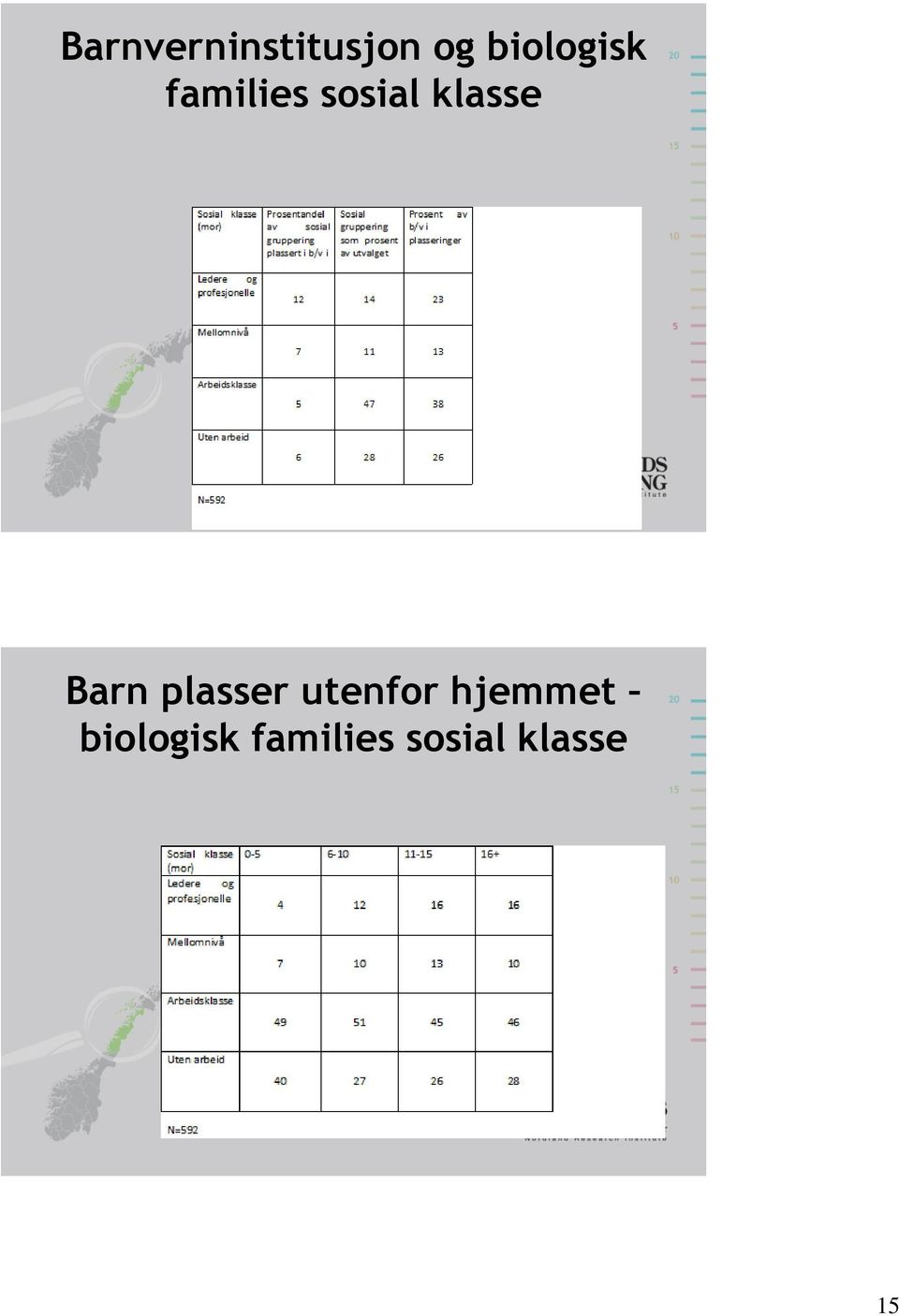 klasse Barn plasser utenfor