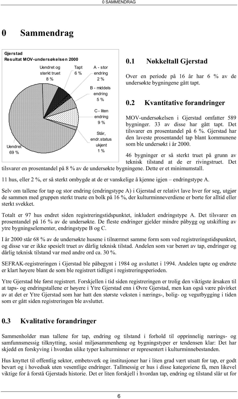 33 av disse har gått tapt. Det tilsvarer en prosentandel på 6 %. Gjerstad har den laveste prosentandel tap blant kommunene som ble undersøkt i år 2000.