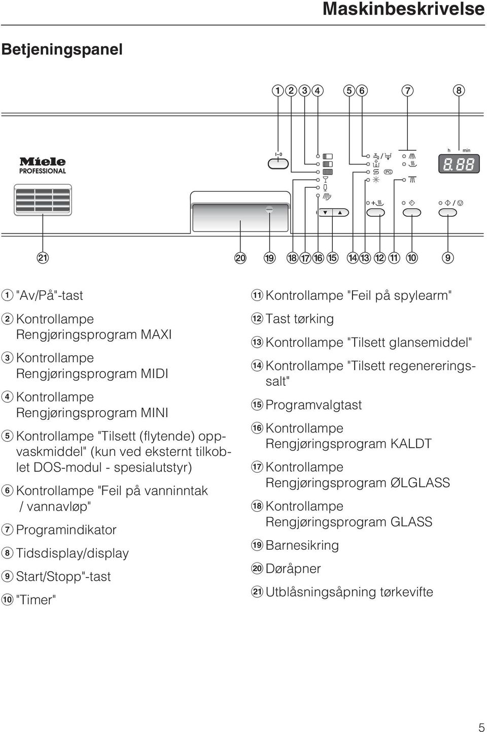 Tidsdisplay/display i Start/Stopp"-tast j "Timer" k Kontrollampe "Feil på spylearm" l Tast tørking m Kontrollampe "Tilsett glansemiddel" n Kontrollampe "Tilsett regenereringssalt"