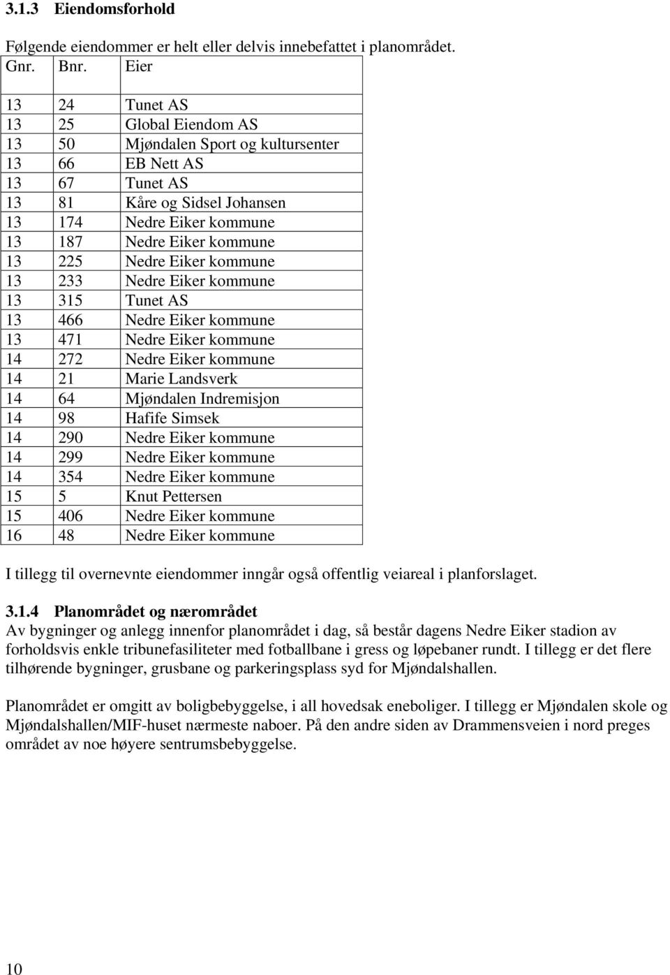 13 225 Nedre Eiker kommune 13 233 Nedre Eiker kommune 13 315 Tunet AS 13 466 Nedre Eiker kommune 13 471 Nedre Eiker kommune 14 272 Nedre Eiker kommune 14 21 Marie Landsverk 14 64 Mjøndalen