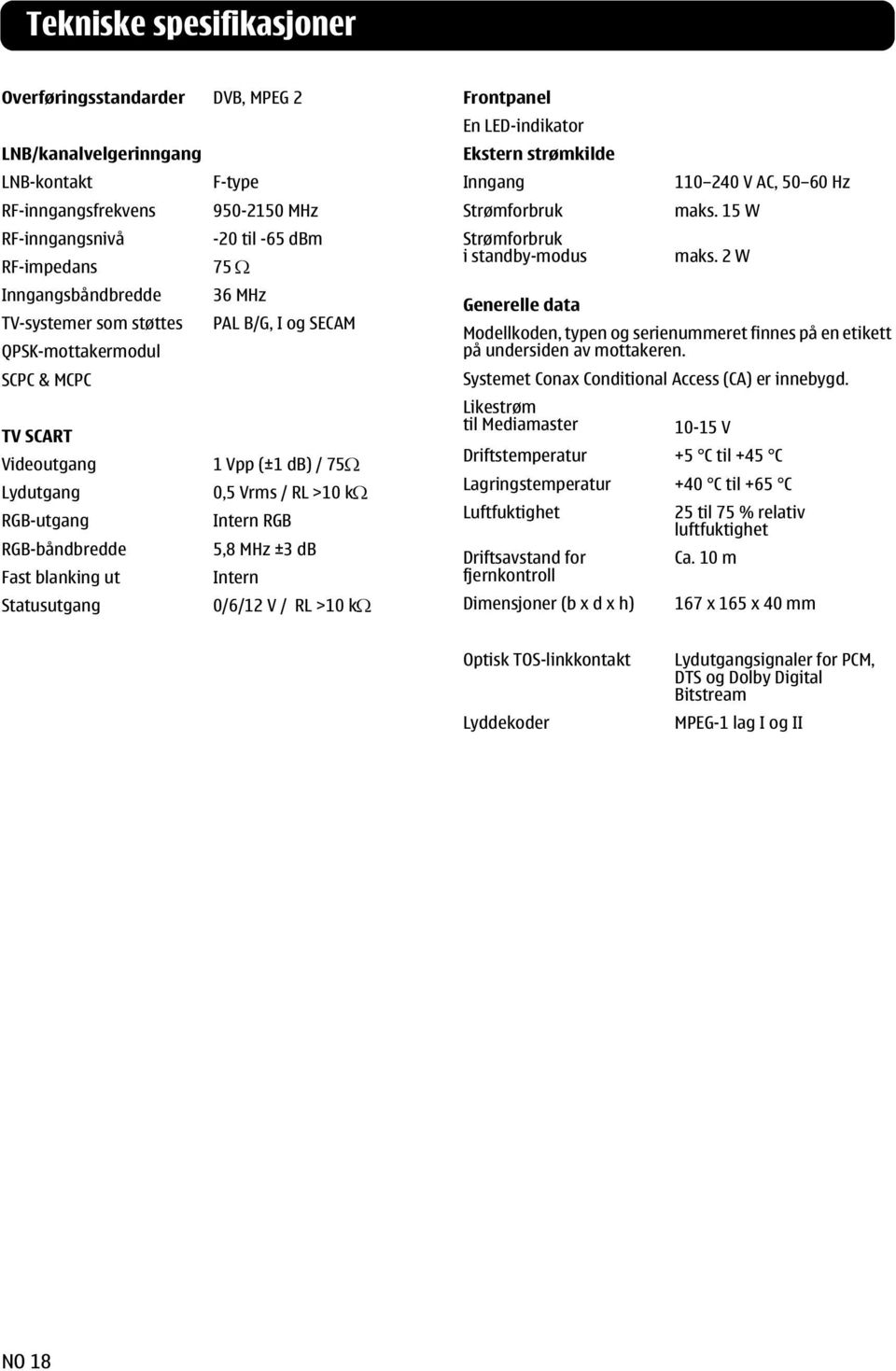 RGB-båndbredde 5,8 MHz ±3 db Fast blanking ut Intern Statusutgang 0/6/12 V / RL >10 k Ω Frontpanel En LED-indikator Ekstern strømkilde Inngang Strømforbruk Strømforbruk i standby-modus 110 240 V AC,