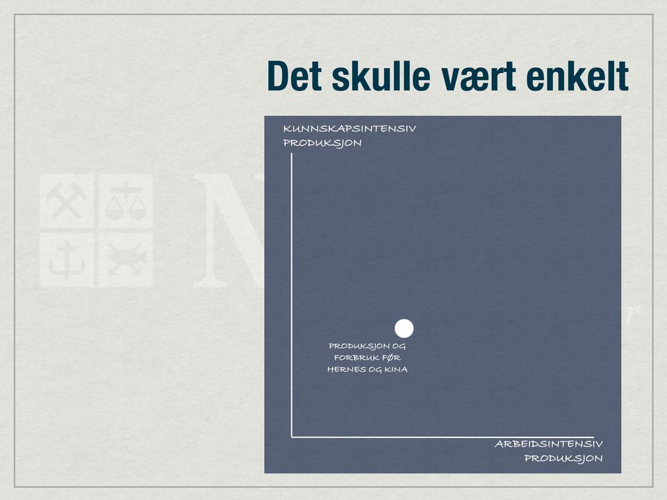 PRODUKSJON OG FORBRUK FØR