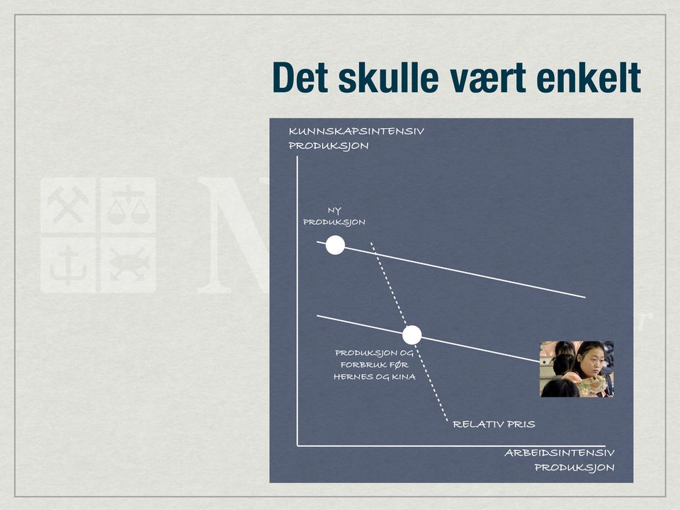 PRODUKSJON PRODUKSJON OG FORBRUK FØR