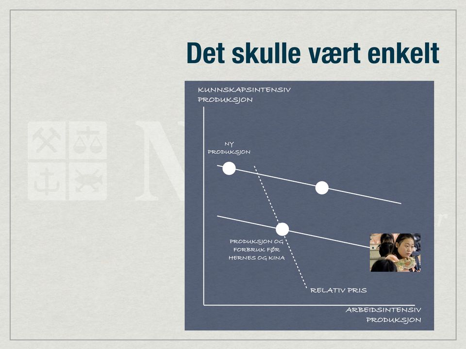 PRODUKSJON PRODUKSJON OG FORBRUK FØR