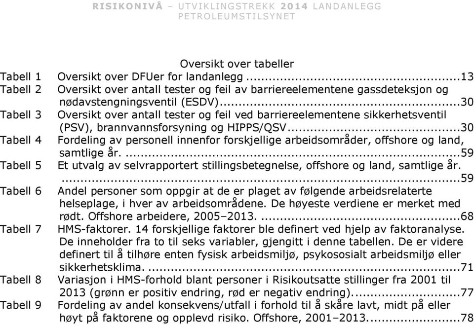 ..30 Tabell 4 Fordeling av personell innenfor forskjellige arbeidsområder, offshore og land, samtlige år....59 Tabell 5 Et utvalg av selvrapportert stillingsbetegnelse, offshore og land, samtlige år.