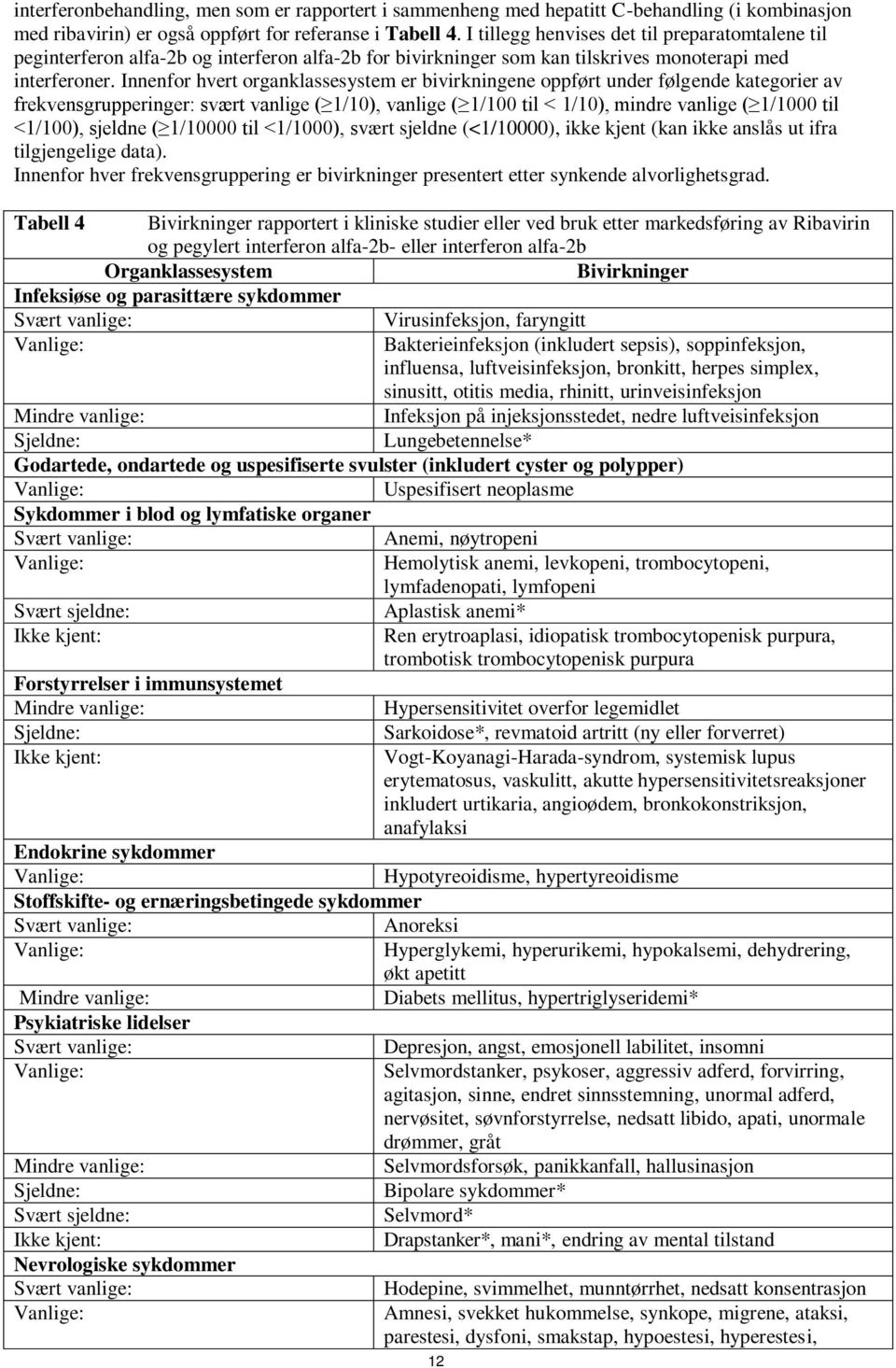 Innenfor hvert organklassesystem er bivirkningene oppført under følgende kategorier av frekvensgrupperinger: svært vanlige ( 1/10), vanlige ( 1/100 til < 1/10), mindre vanlige ( 1/1000 til <1/100),