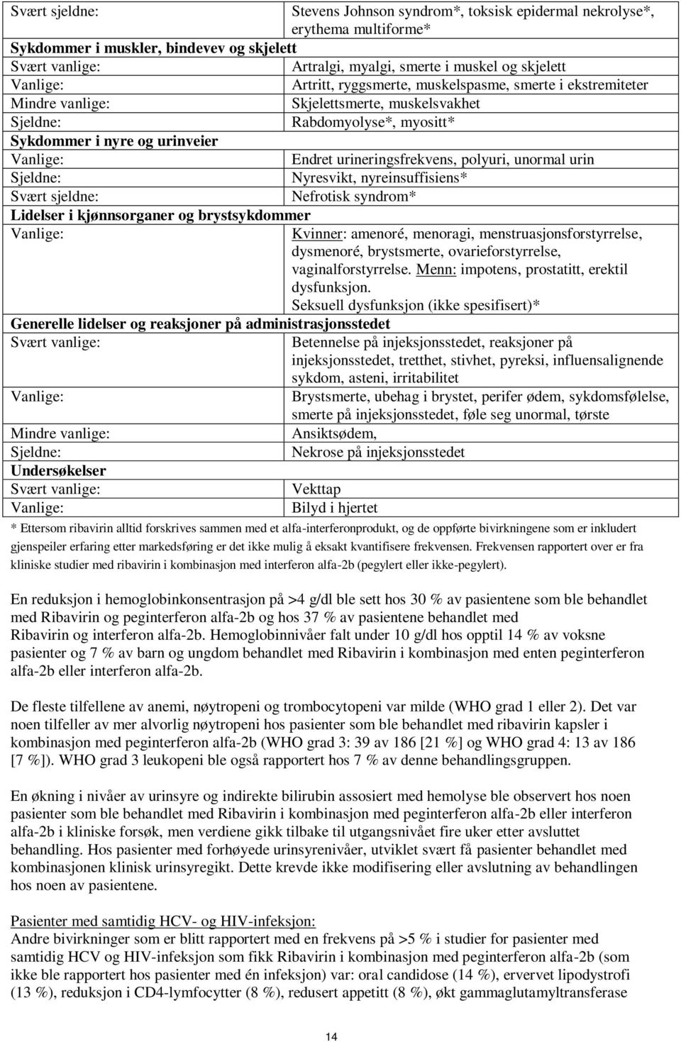 polyuri, unormal urin Sjeldne: Nyresvikt, nyreinsuffisiens* Svært sjeldne: Nefrotisk syndrom* Lidelser i kjønnsorganer og brystsykdommer Generelle lidelser og reaksjoner på administrasjonsstedet