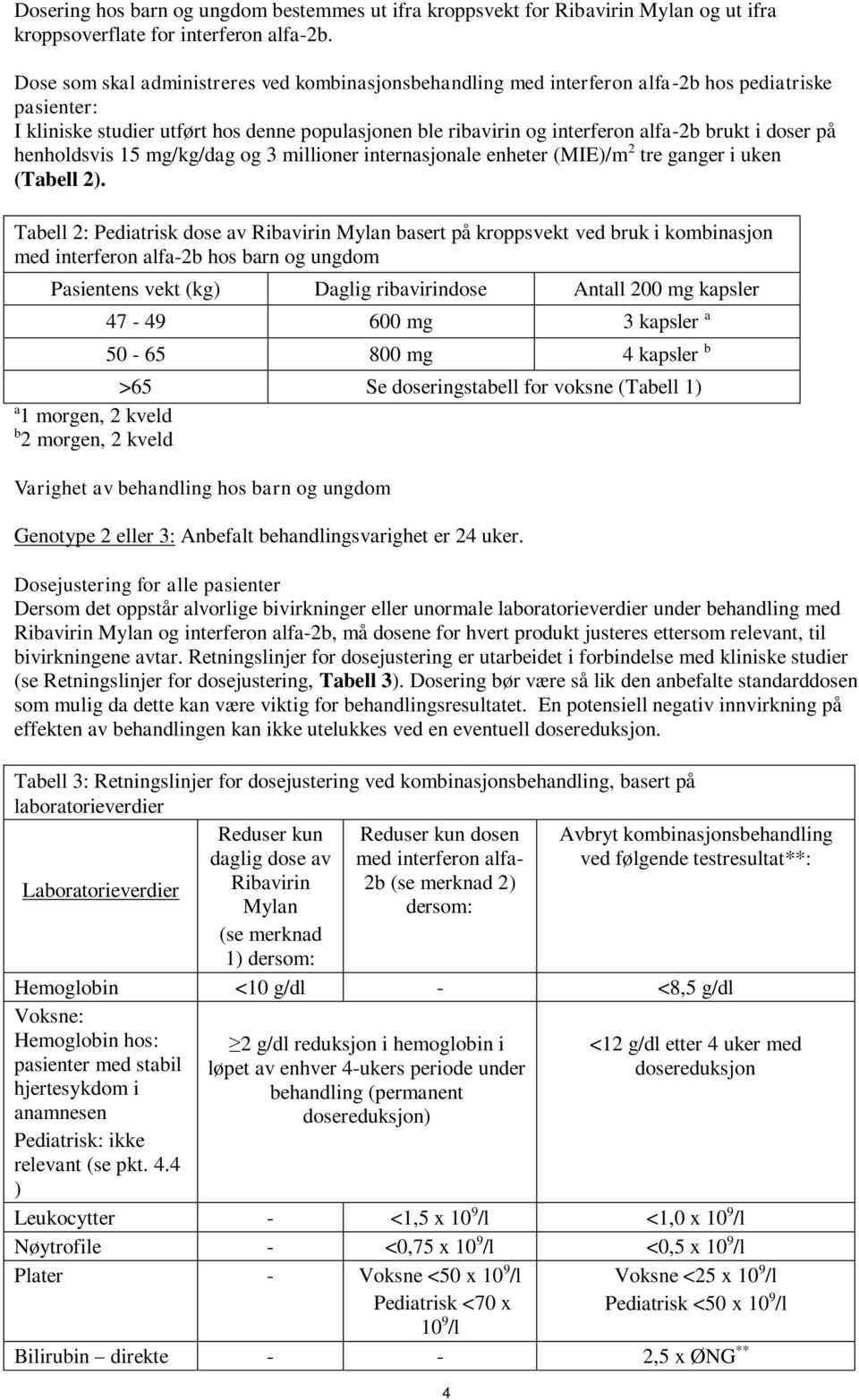 doser på henholdsvis 15 mg/kg/dag og 3 millioner internasjonale enheter (MIE)/m 2 tre ganger i uken (Tabell 2).