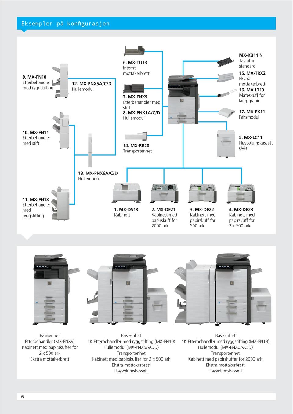 MX-RB20 Transportenhet 5. MX-LC11 Høyvolumskassett (A4) 13. MX-PNX6A/C/D Hullemodul 11. MX-FN18 Etterbehandler med ryggstifting 1. MX-DS18 Kabinett 2. MX-DE21 Kabinett med papirskuff for 2000 ark 3.