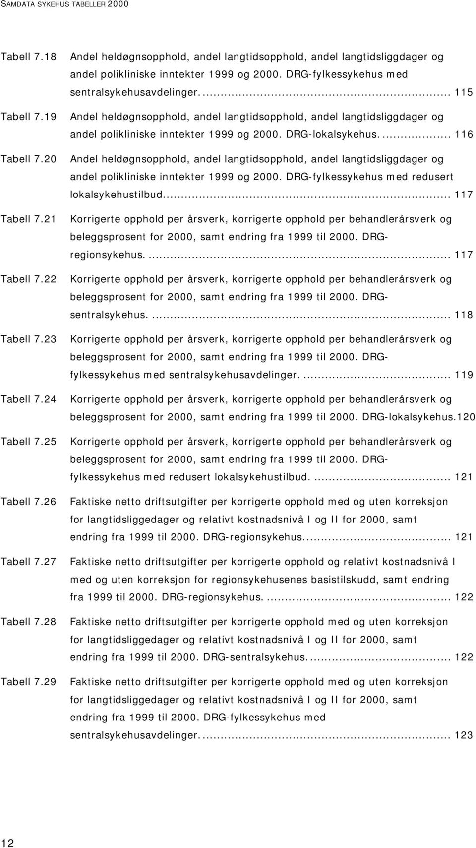 .. 115 Andel heldøgnsopphold, andel langtidsopphold, andel langtidsliggdager og andel polikliniske inntekter 1999 og 2000. DRG-lokalsykehus.