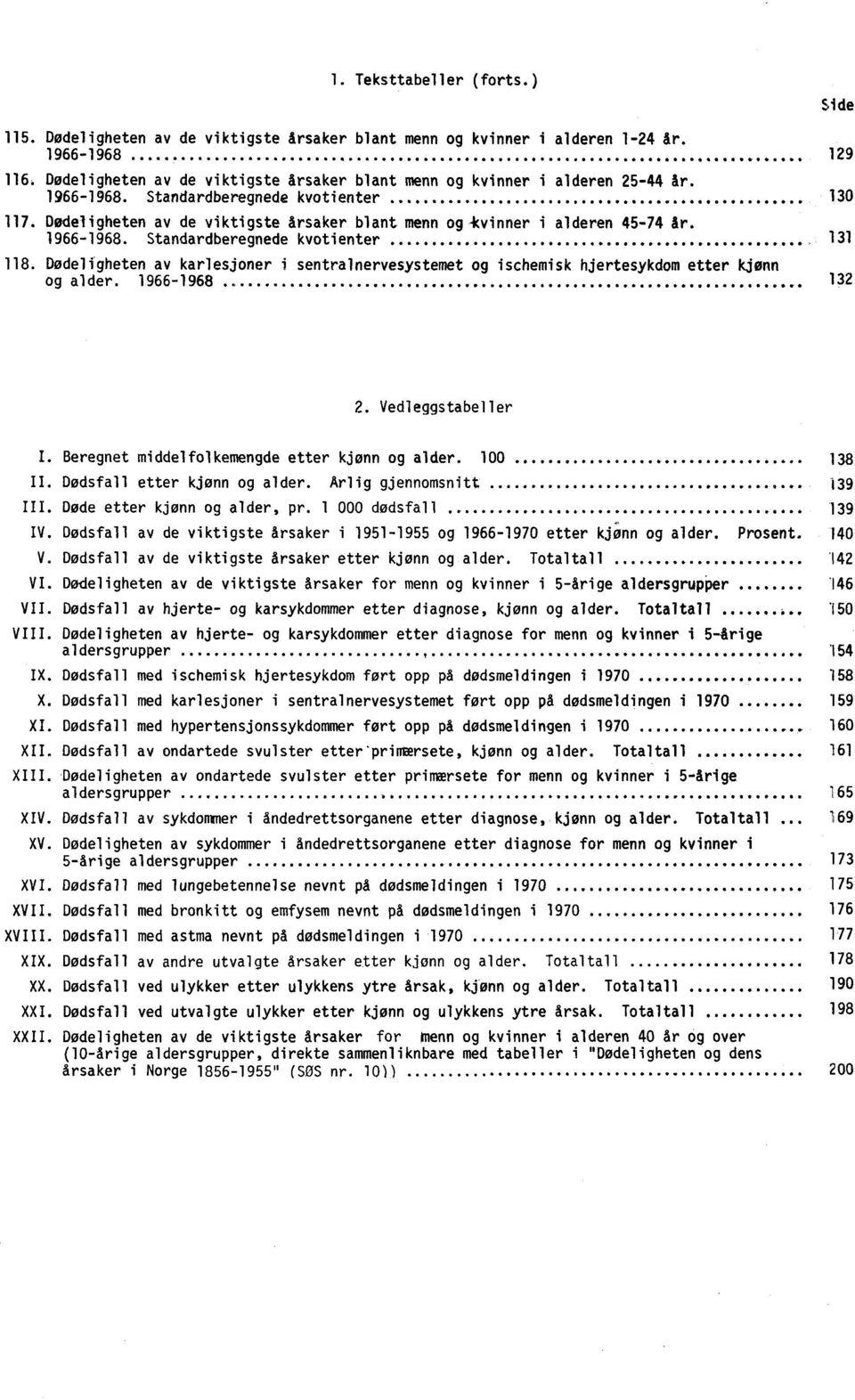 Dødeligheten av de viktigste årsaker blant menn og *vinner i alderen 45-74 år. 1966-1968. Standardberegnede kvotienter 131 118.