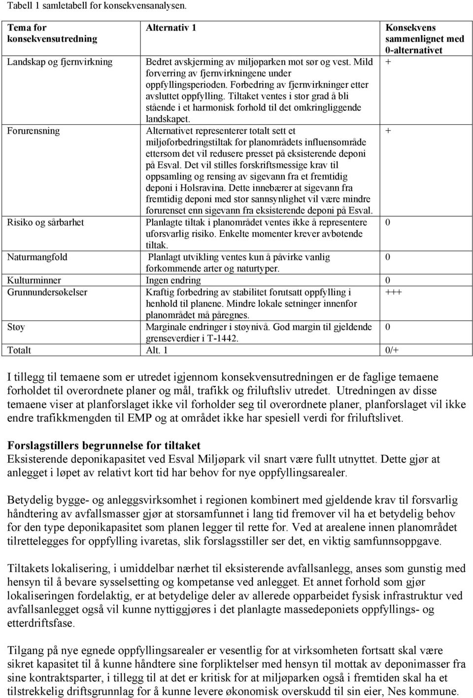 Mild forverring av fjernvirkningene under oppfyllingsperioden. Forbedring av fjernvirkninger etter avsluttet oppfylling.